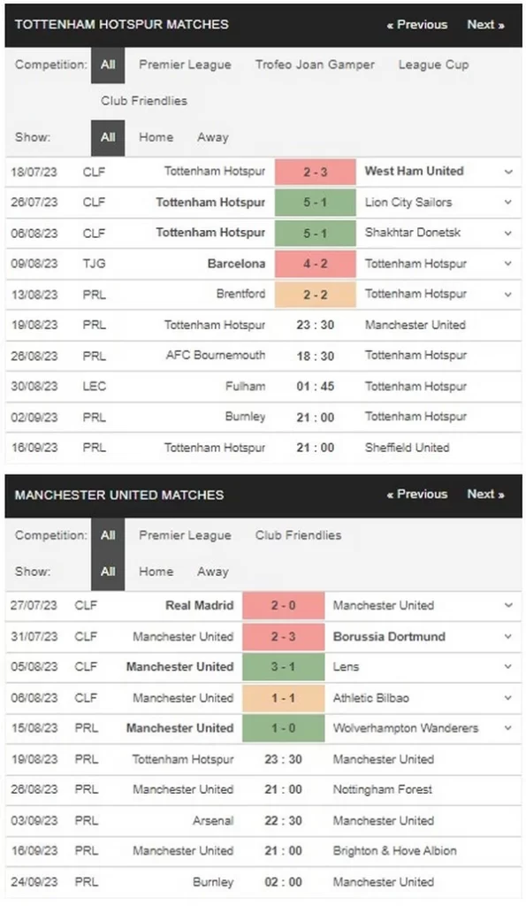 prediction tottenham vs man utd 190823