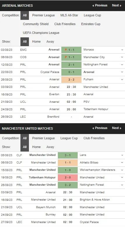 prediction Arsenal vs MU 03092023
