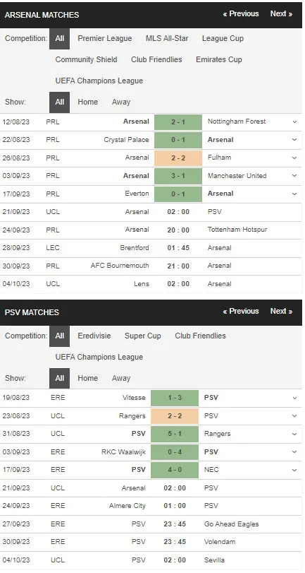 prediction Arsenal vs PSV 21092023