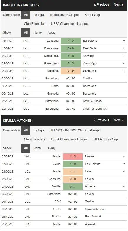 prediction Barca vs Sevilla 30092023