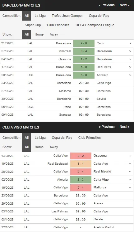 prediction Barcelona vs Celta Vigo 23092023