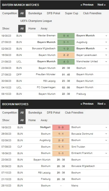 prediction Bayern Munich vs Bochum 23092023