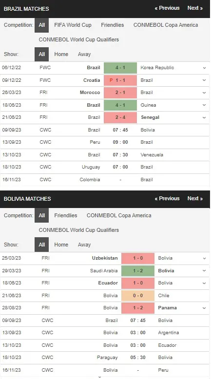 prediction Brazil vs Bolivia 09092023