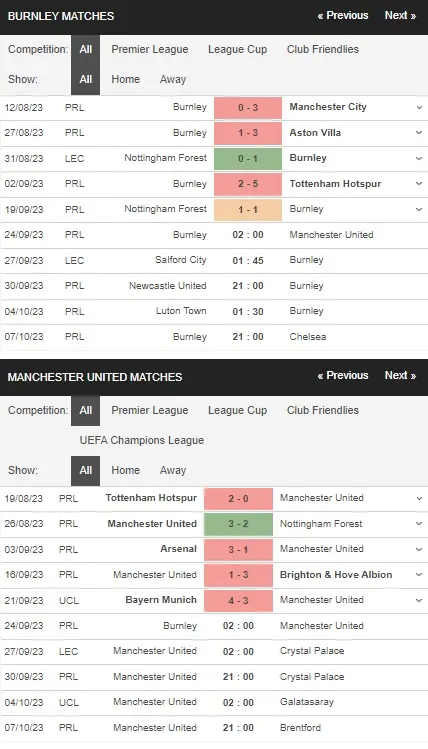 prediction Burnley vs MU 24092023