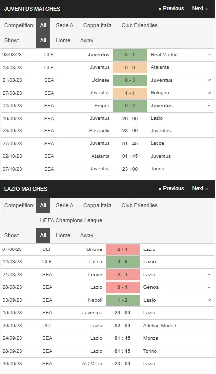 prediction Juventus vs Lazio 16092023
