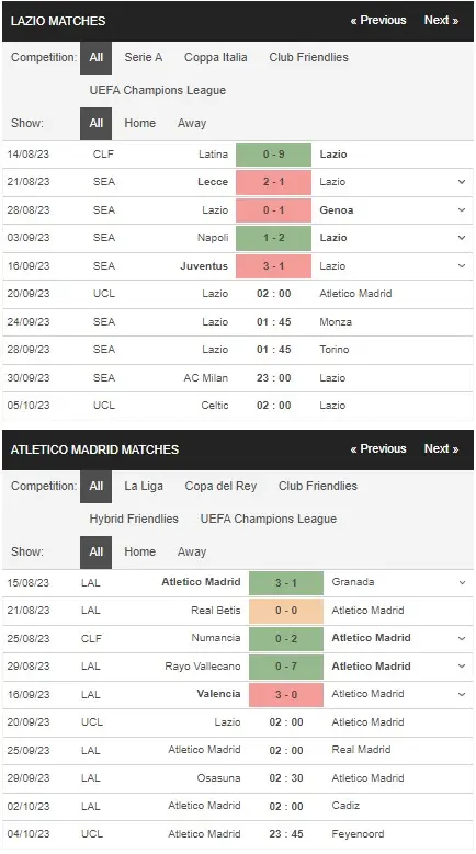 prediction Lazio vs Atletico 20092023