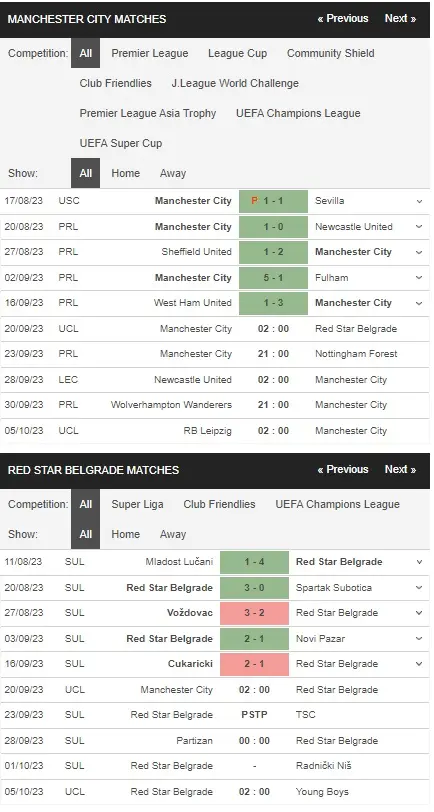 prediction Manchester City vs Crvena zvezda 20092023