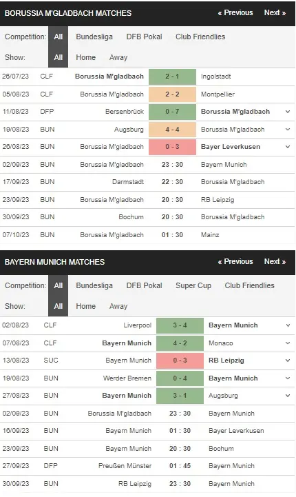 prediction M'gladbach vs Bayern Munich 02092023