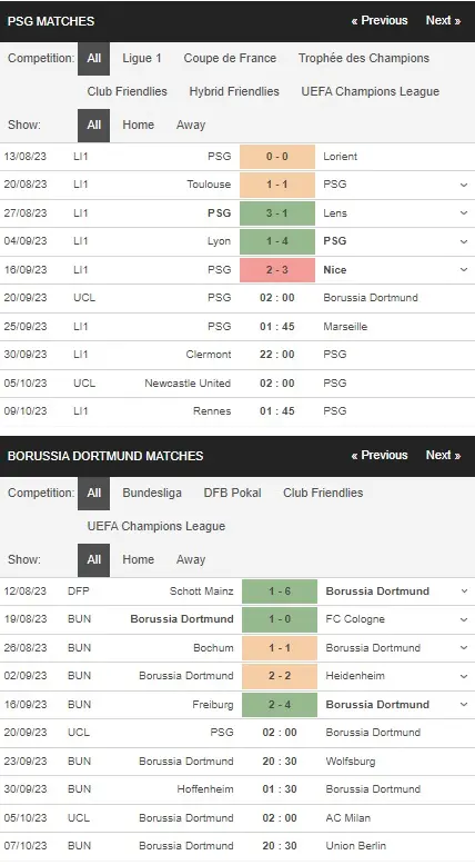 prediction PSG vs Dortmund 20092023