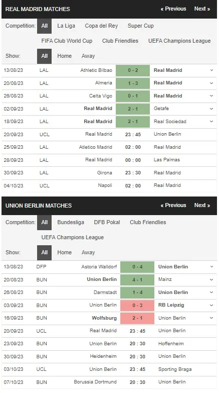prediction Real Madrid vs Union Berlin 20092023