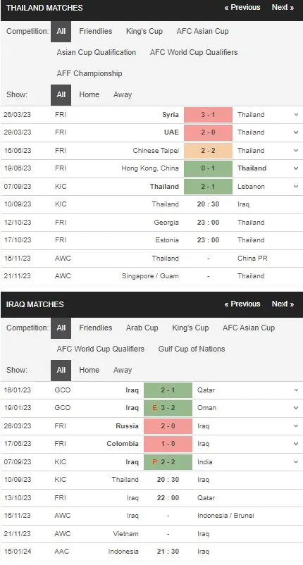 prediction Thailand vs Iraq 10092023