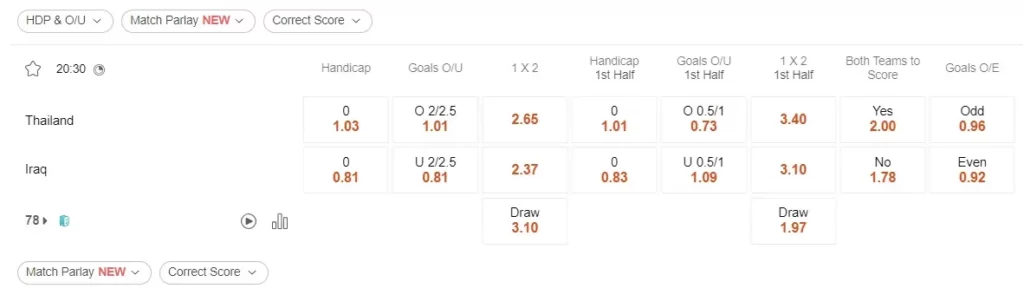 prediction Thailand vs Iraq 10092023