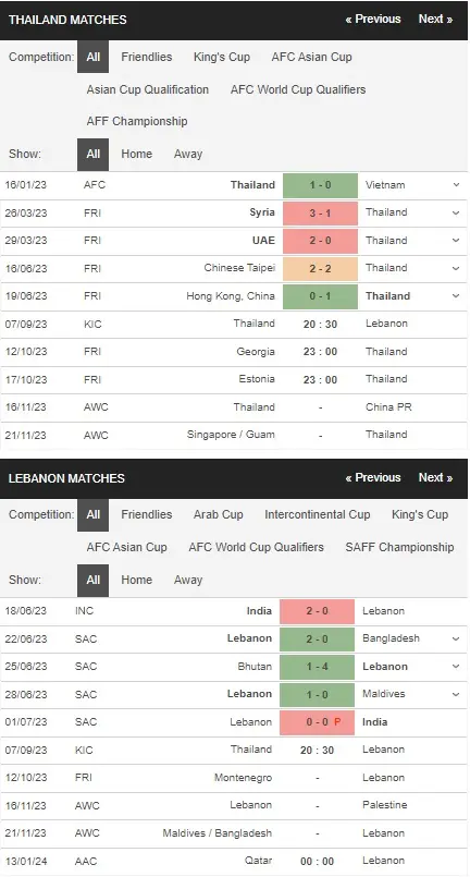 prediction Thailand vs Lebanon 07092023