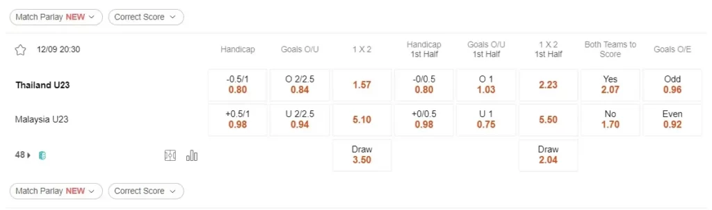 prediction U23 Thailand vs U23 Malaysia 12092023