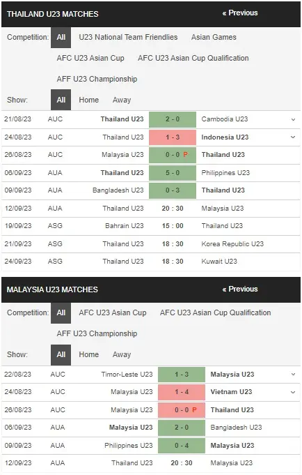 prediction U23 Thailand vs U23 Malaysia 12092023