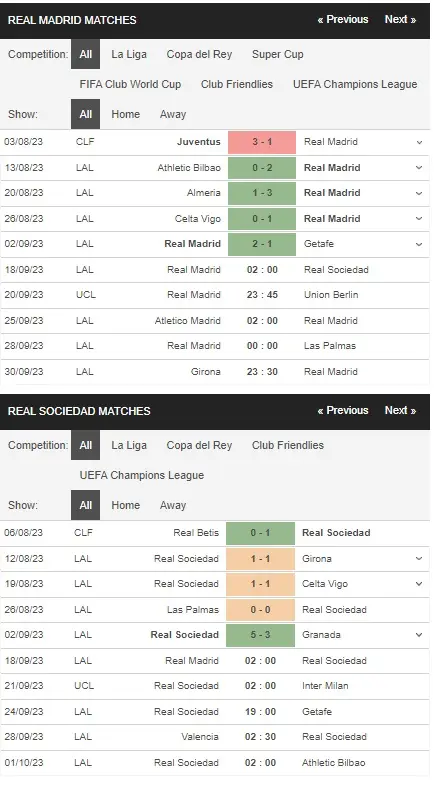 prediction Real Madrid vs Sociedad 18092023