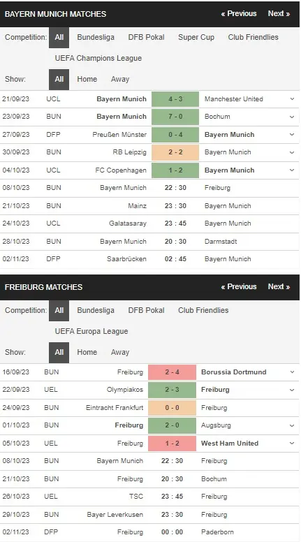 prediction Bayern Munich vs Freiburg 08102023