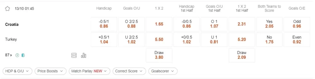 prediction Croatia vs Turkey 13102023