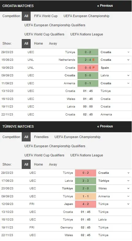 prediction Croatia vs Turkey 13102023