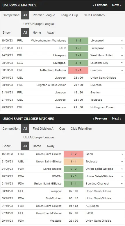 prediction Liverpool vs Union Saint-Gilloise 06102023