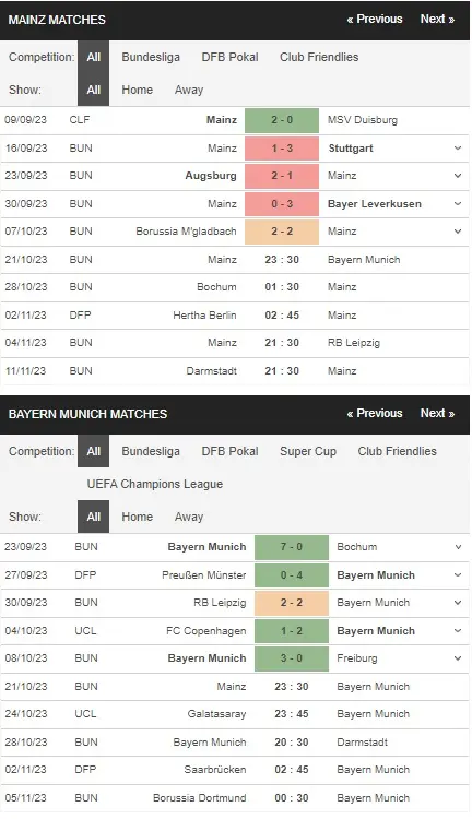 prediction Mainz vs Bayern 21102023