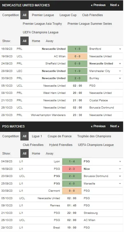 prediction Newcastle vs PSG 05102023