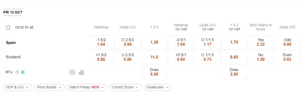 prediction Spain vs Scotland 13102023