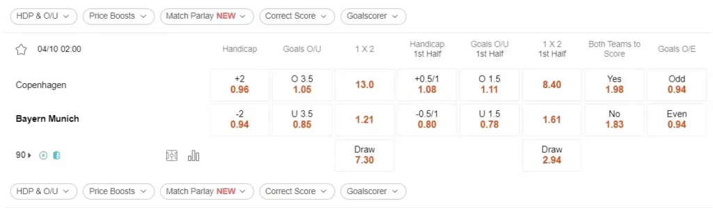prediction Copenhagen vs Bayern 04102023