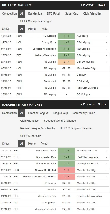 prediction RB Leipzig vs Man City 05102023