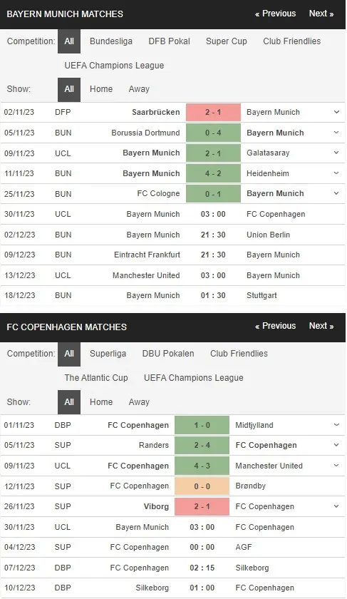 prediction Bayern Munich vs Copenhagen 30112023