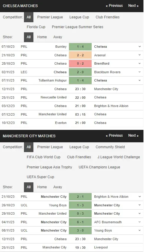 prediction Chelsea vs Man City 12112023