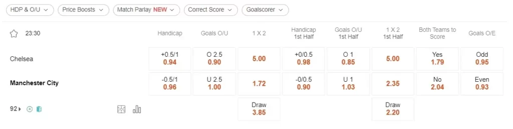 prediction Chelsea vs Man City 12112023