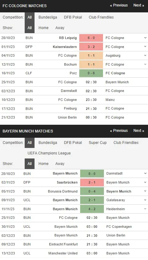 prediction Cologne vs Bayern 25112023