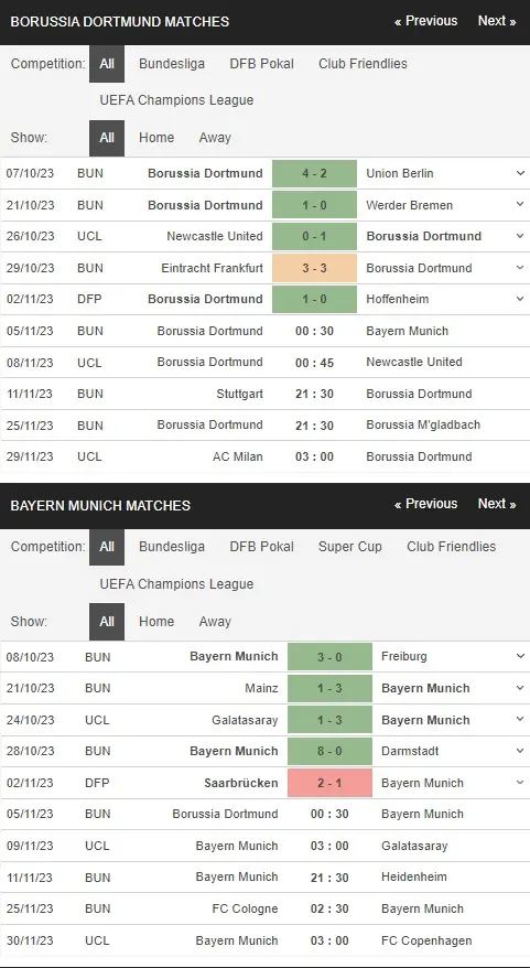 prediction Dortmund vs Bayern 05112023