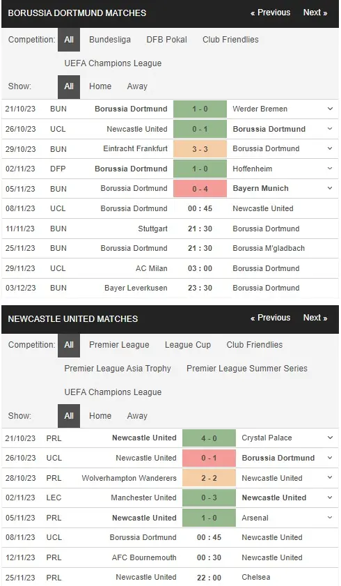 prediction Dortmund vs Newcastle 08112023