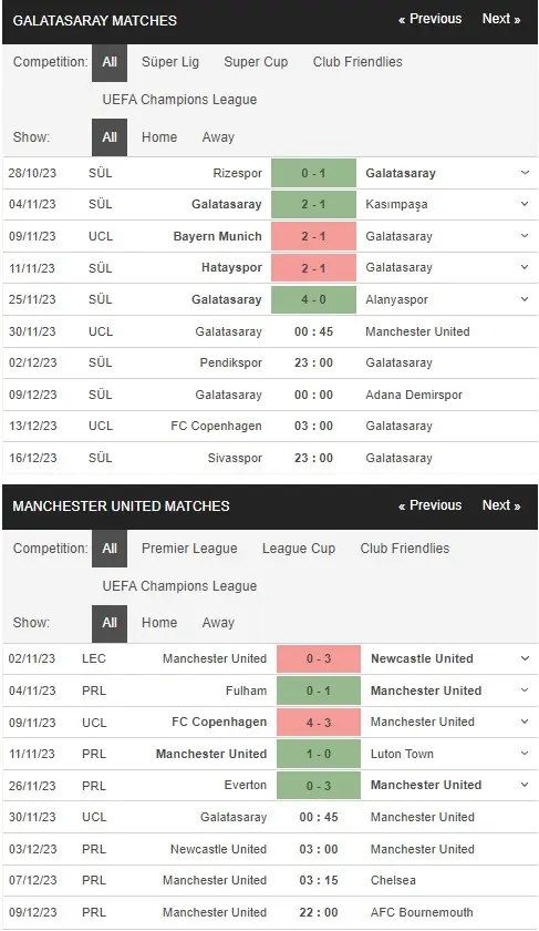 prediction Galatasaray vs MU 30112023