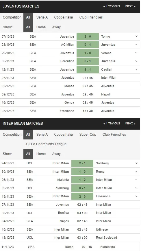 prediction Juventus vs Inter 27112023