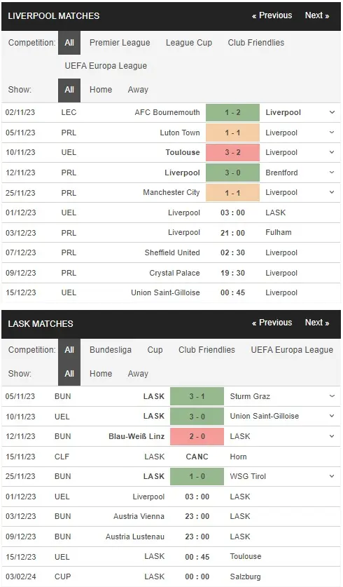 prediction Liverpool vs LASK 01122023