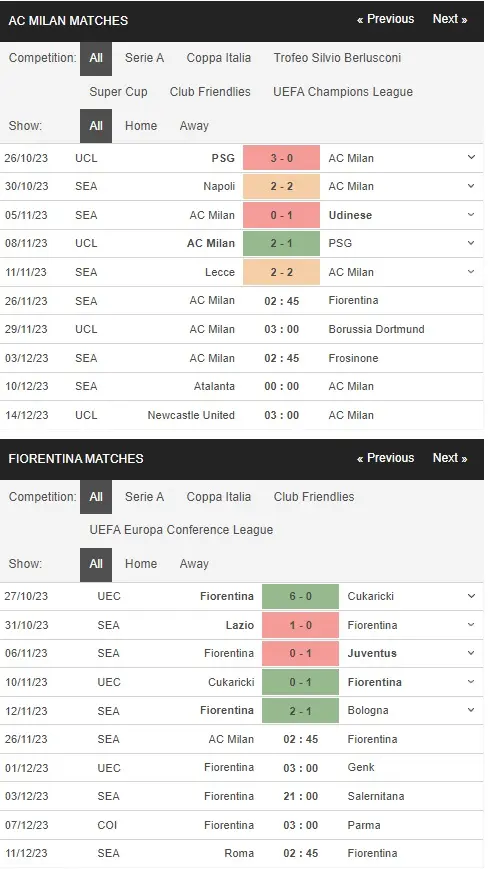 prediction Milan vs Fiorentina 26112023