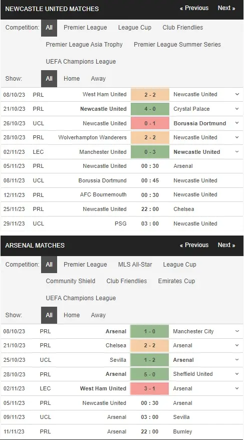 prediction Newcastle vs Arsenal 05112023