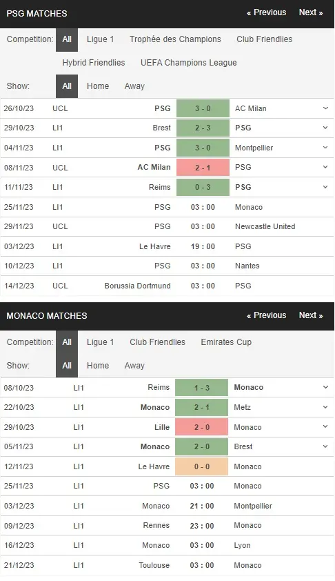 prediction PSG vs Monaco 25112023