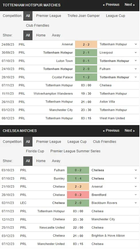 prediction Tottenham vs Chelsea 07112023