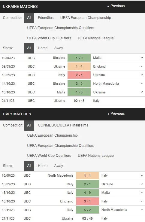 Ukraine vs Italia