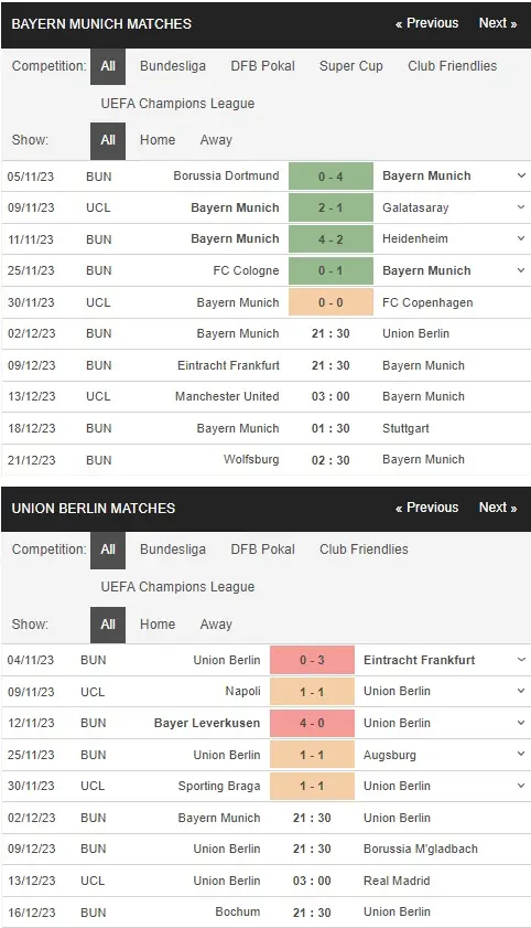 prediction Bayern Munich vs Union Berlin 02122023
