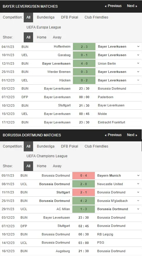 prediction Leverkusen vs Dortmund 03122023