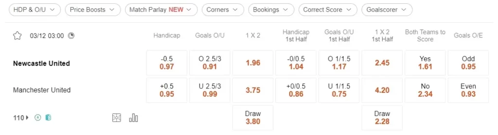 prediction Newcastle vs MU 03122023
