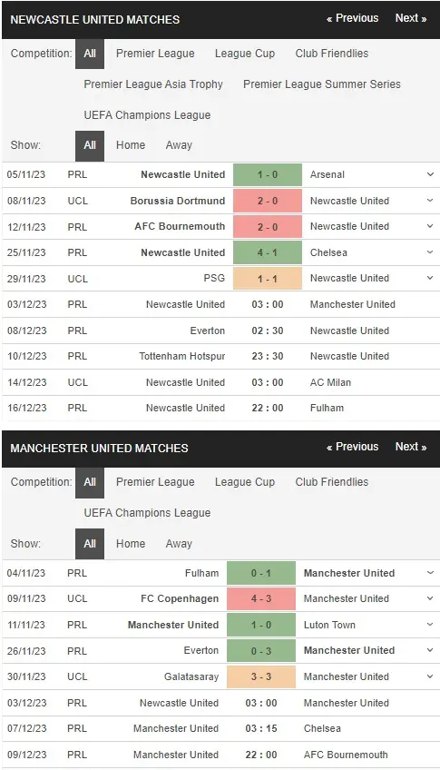 prediction Newcastle vs MU 03122023