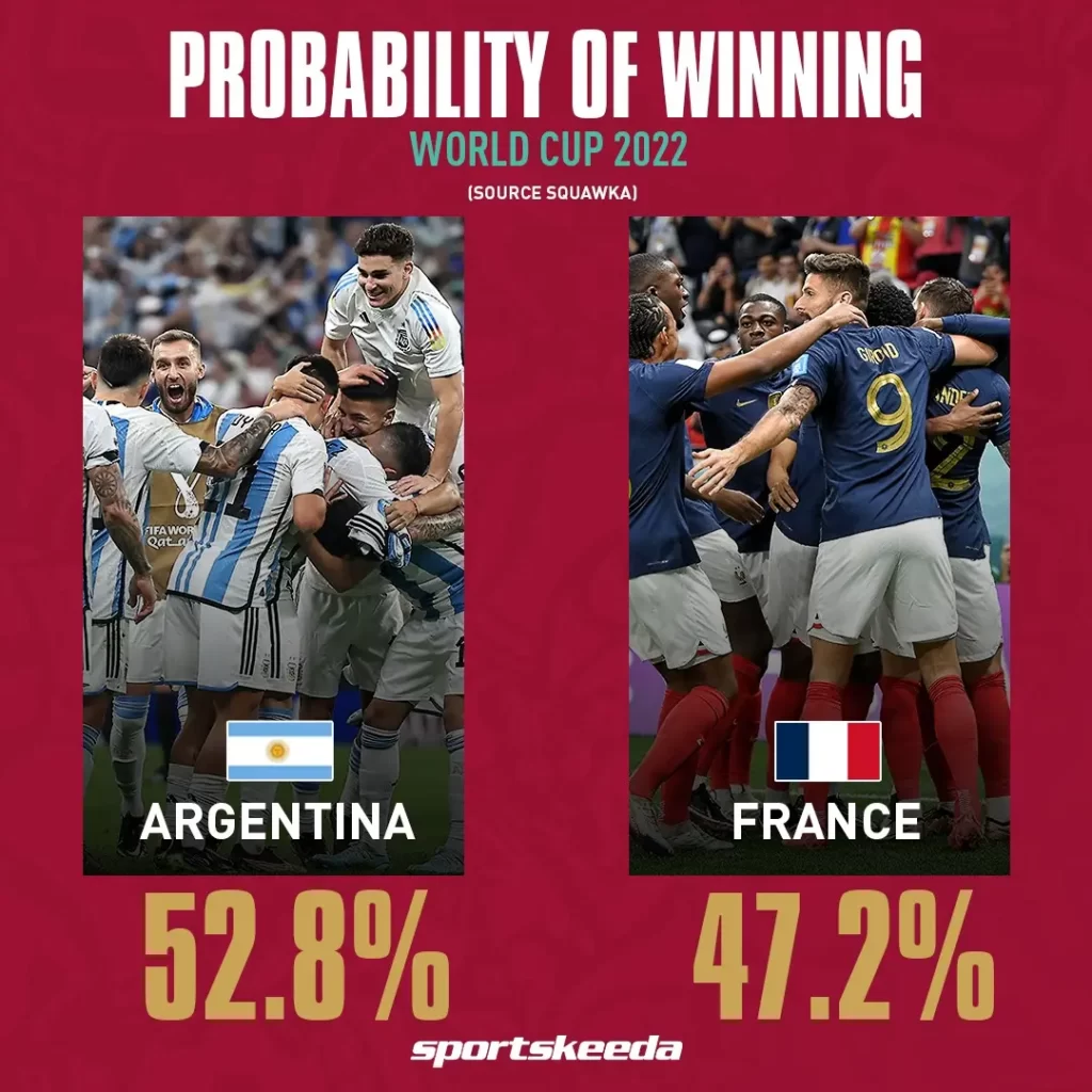 All the concepts of probability and odds help you avoid risk