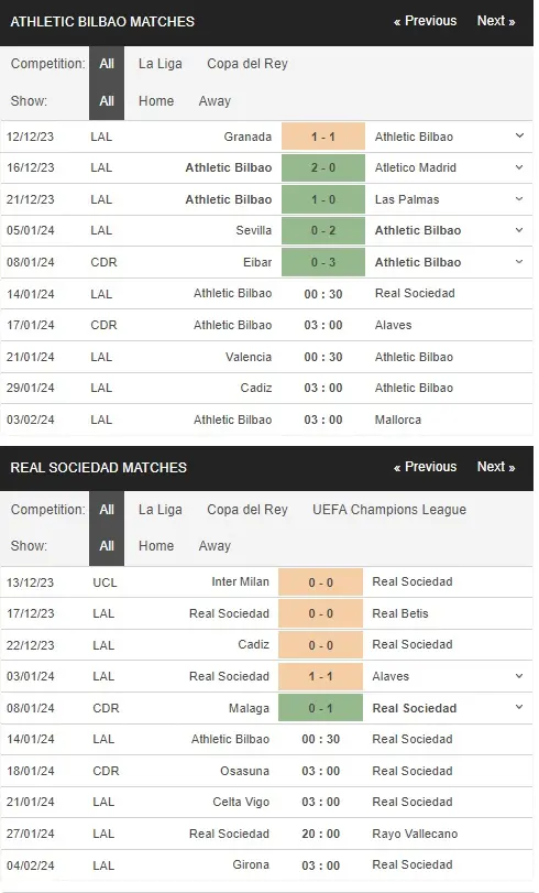 prediction Bilbao vs Sociedad 14012024