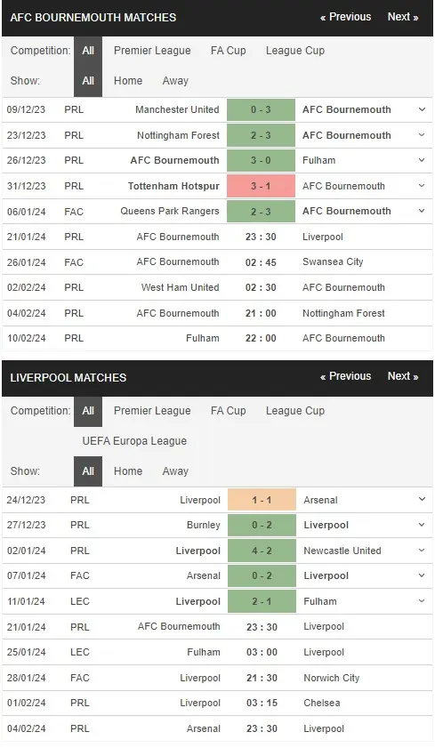 prediction Bournemouth vs Liverpool 21012024